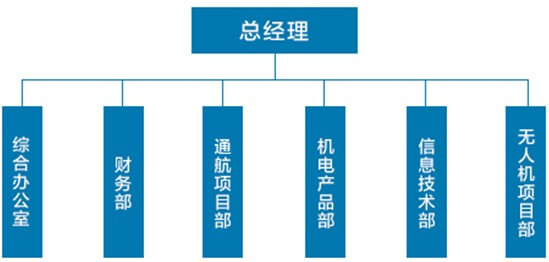 不知道如何选择上海国际学校三大课程体系对比：IB、AP、A-Level。