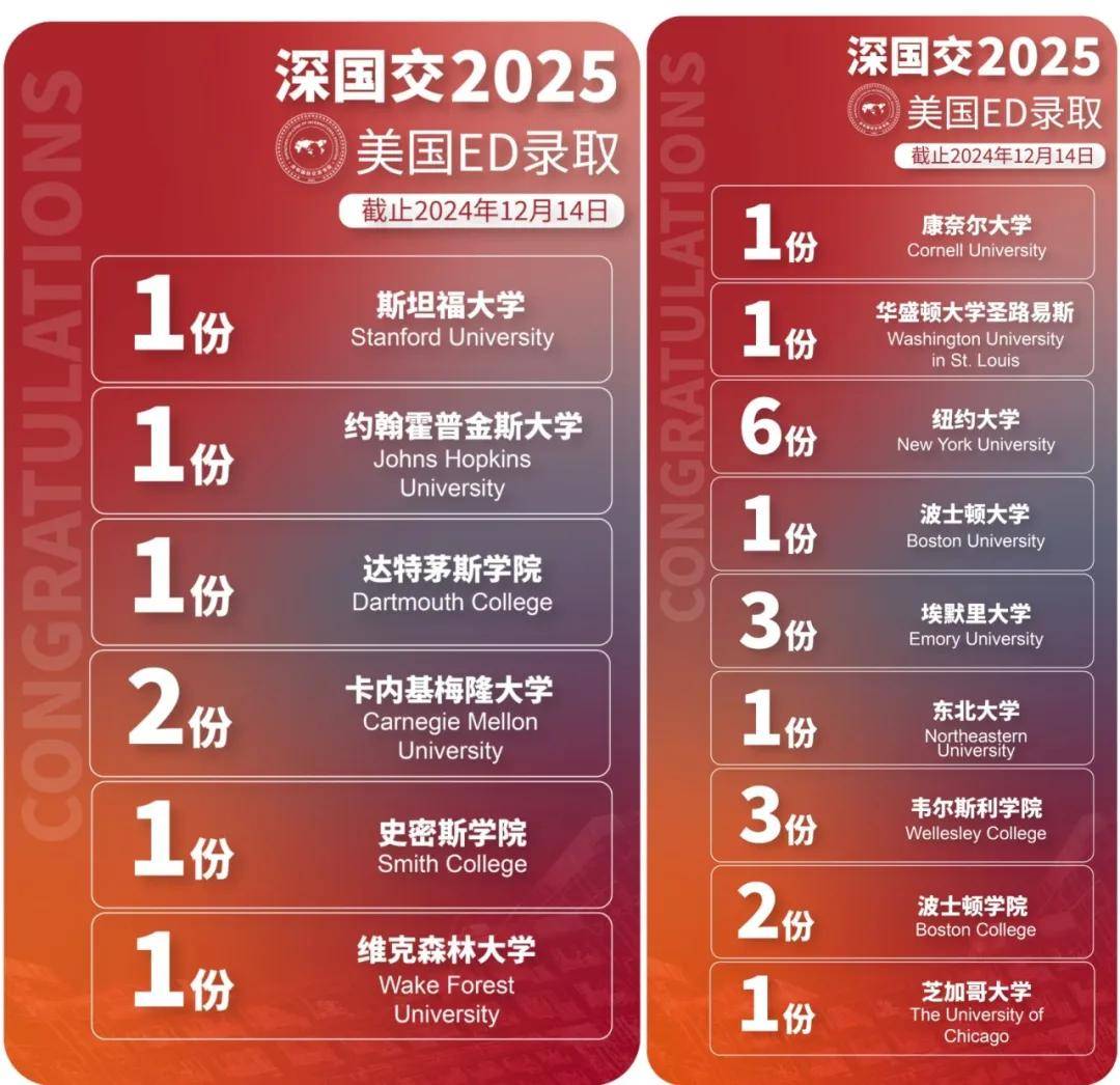 深国交AP课程大升级！2025-2026学年将增设至15门助