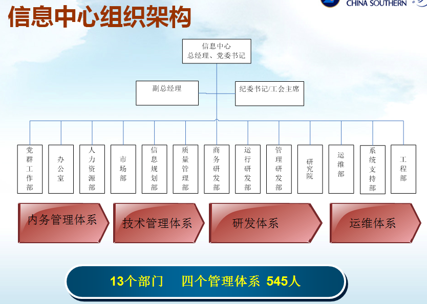 提前获得加拿大AP课程成w66利兰国际绩 可充抵一年级课程